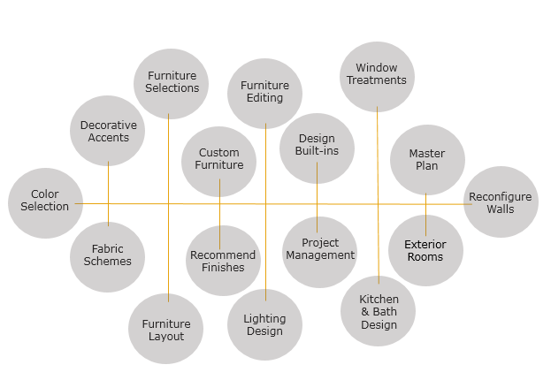 The Design Services Mentioned In Gray Circle