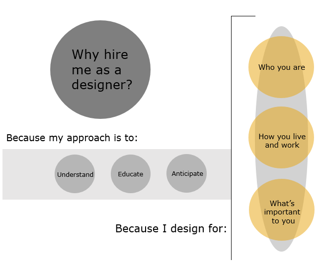 Look At The Designer Hiring Process Chart